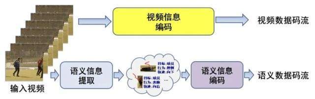 現在入行CV還有前途嗎？AI青年學者這樣看「未來五年計算機視覺」 科技 第13張