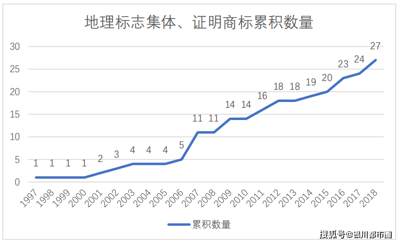宁夏2020的经济总量_宁夏经济结构图(3)