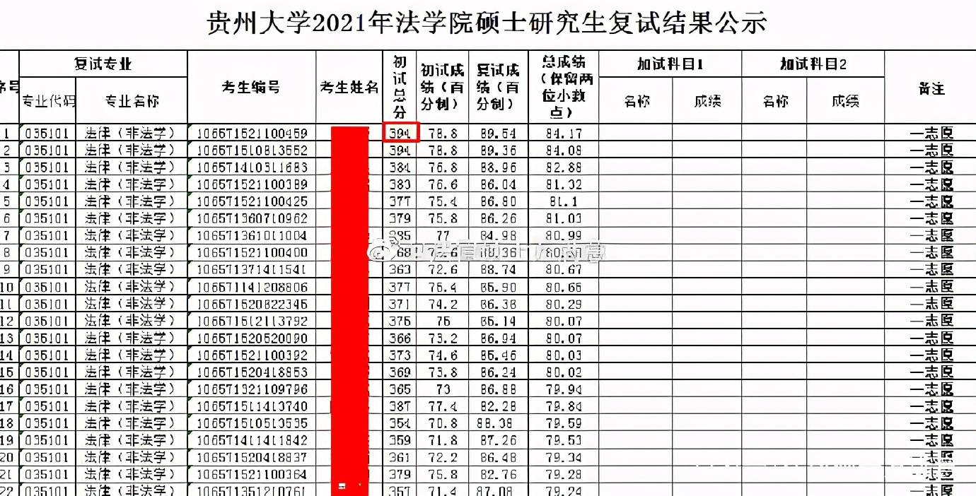 南京理工大学近年对贵州考生招收分数_贵州大学分数线_2014贵州高考分数排名