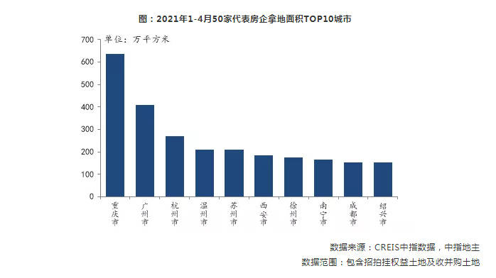 乌蒙gdp2021年排名_22省份一季度GDP 湖南进入 1万亿元俱乐部(2)