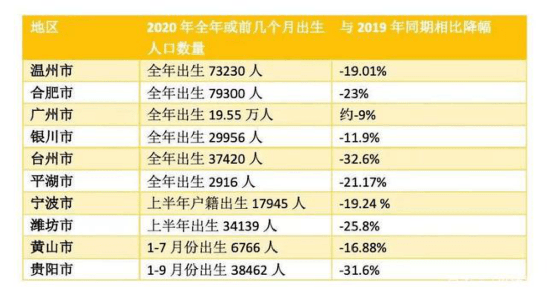 雍姓全国人口普查排名多少_人口普查