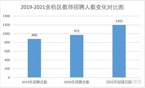 2021余杭gdp