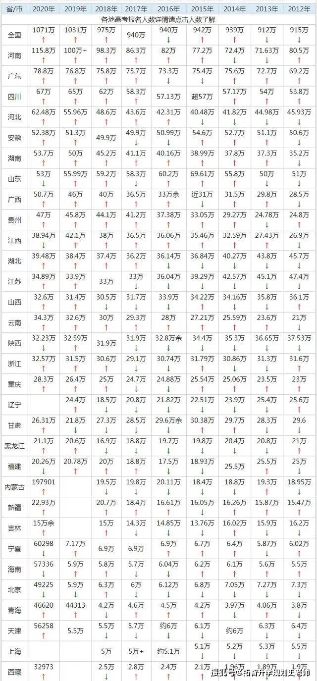 2021广东高考排名_广东高职高考真题(2)