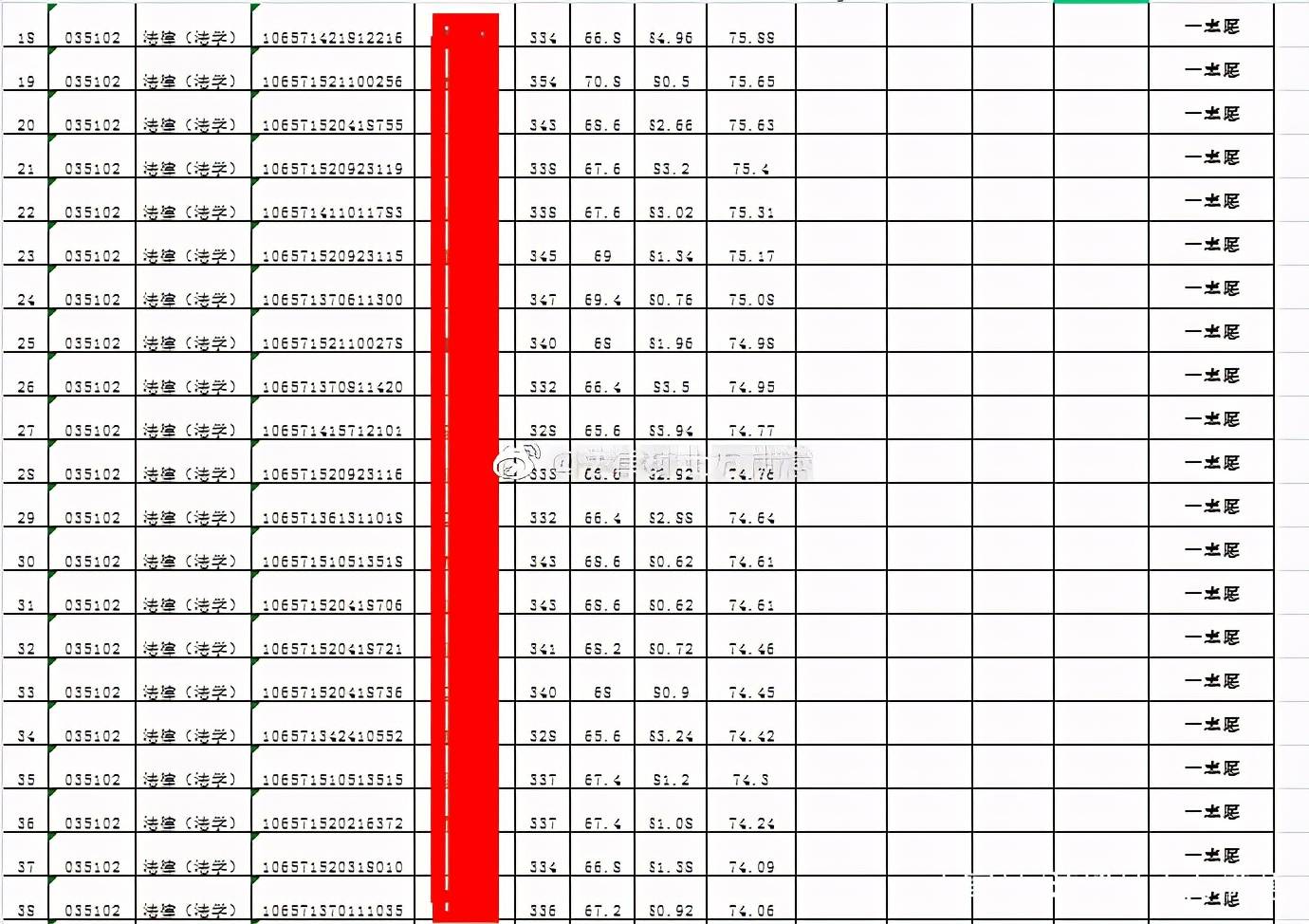 南京理工大学近年对贵州考生招收分数_贵州大学分数线_2014贵州高考分数排名