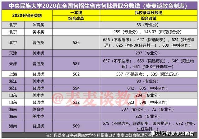 2024年西藏农牧学院录取分数线(2024各省份录取分数线及位次排名)_西藏农业大学录取分数线_西藏畜牧业大学分数线