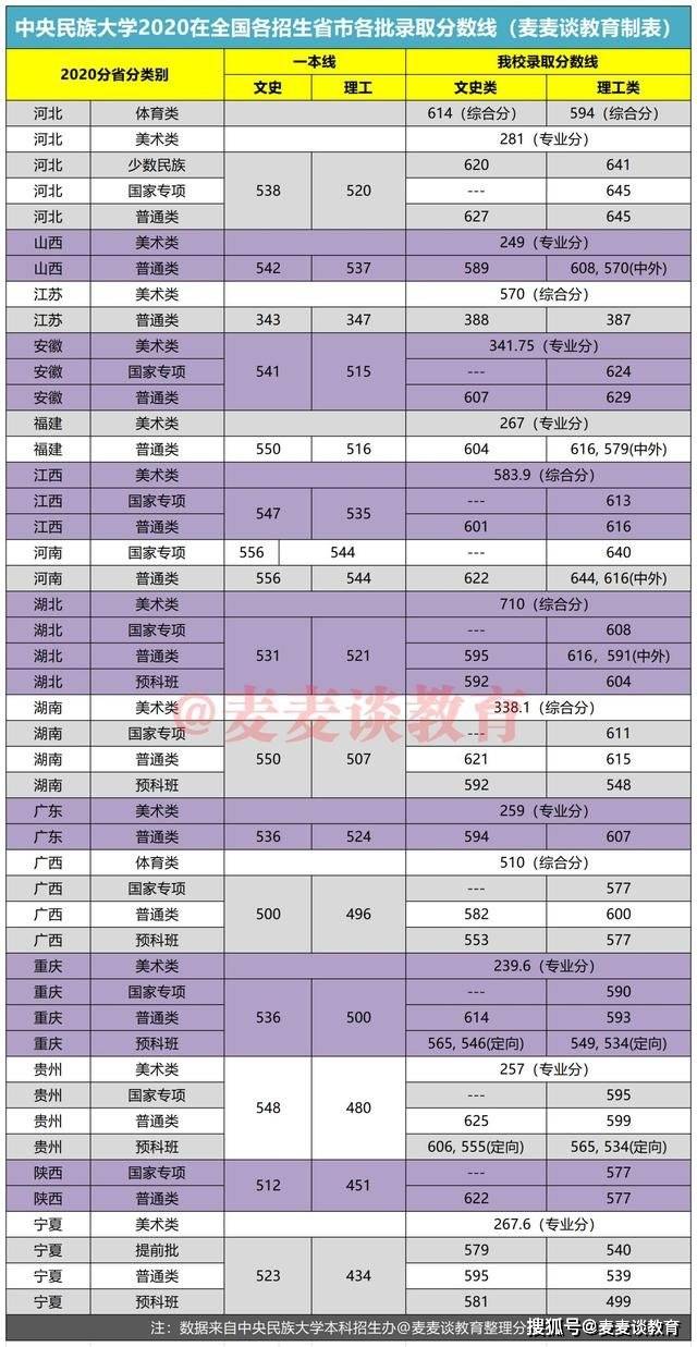 各民族排名_各民族服饰(2)