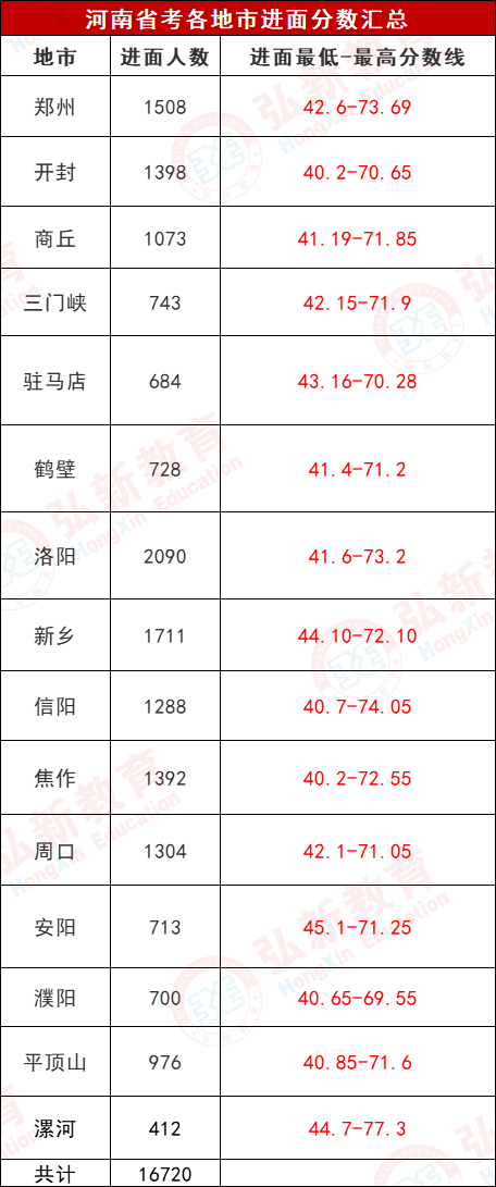 曹姓总人口_中国总人口柱状图(3)