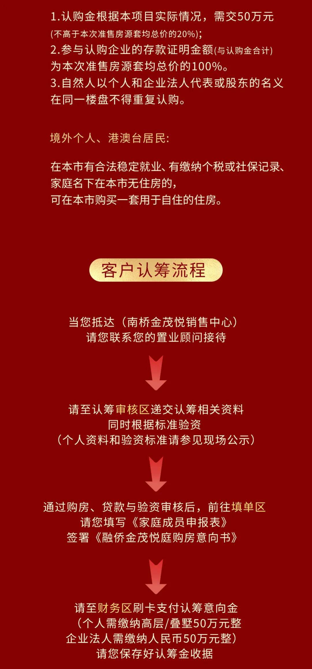261元/㎡认购金：50万元首/二套存款证明金：80/200万元房源：245套认购细则：