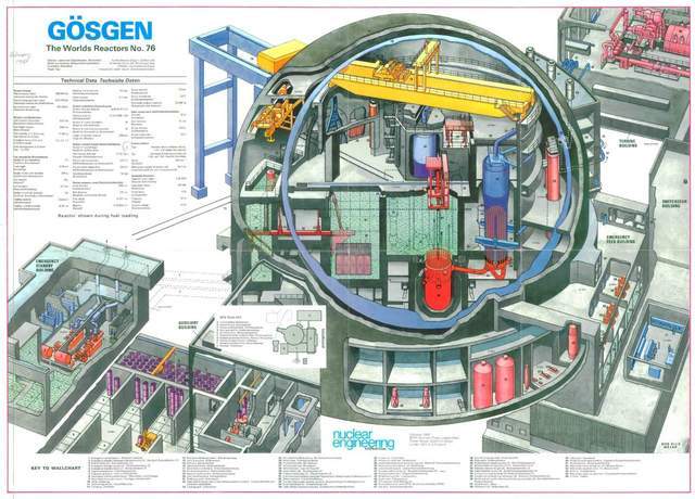 核反应堆怎么画图片