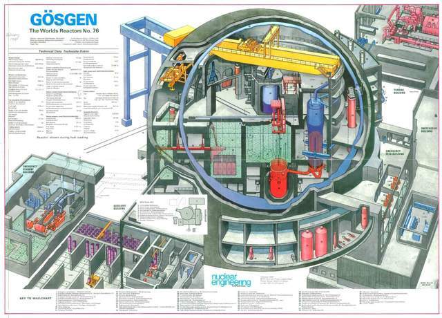原创核反应堆挂图图文并茂教你如何设计一个核反应堆