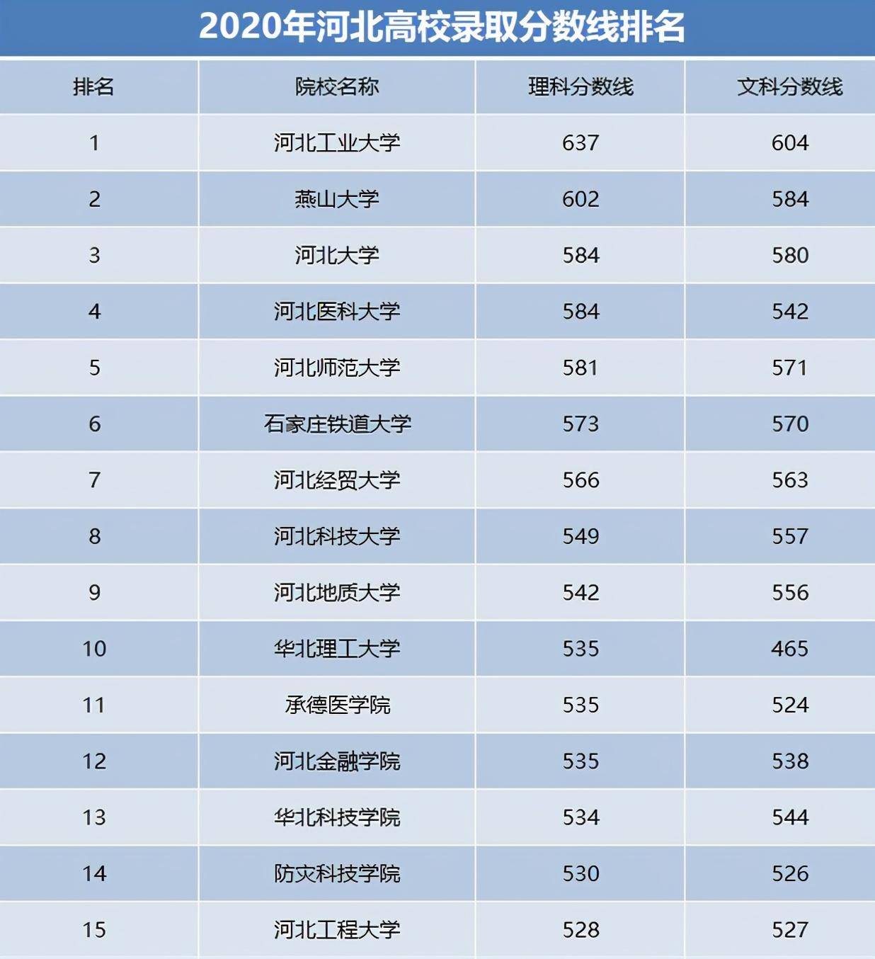 河北各省gdp排名2021_2021年,各省市最新GDP排行榜(3)