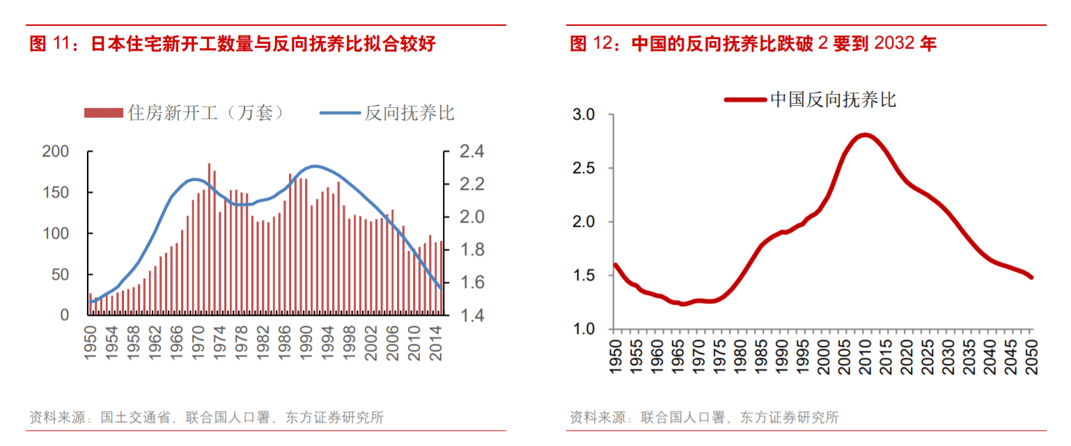 农村幼儿园人口比例_农村城市人口比例图片(3)