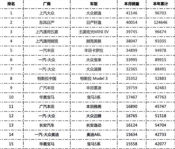 进口车销量排行_2021中国自行车排名前十的牌子全世界第一自行车品牌排