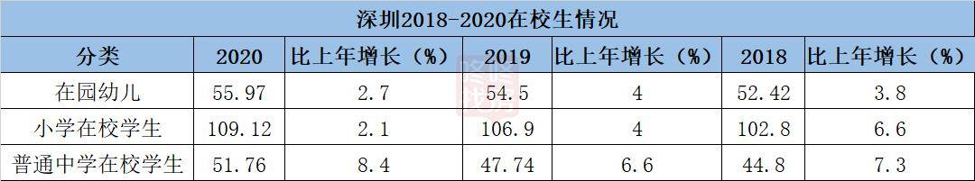 看2020经济公报：深圳GDP差北京、上海，至少1个东莞