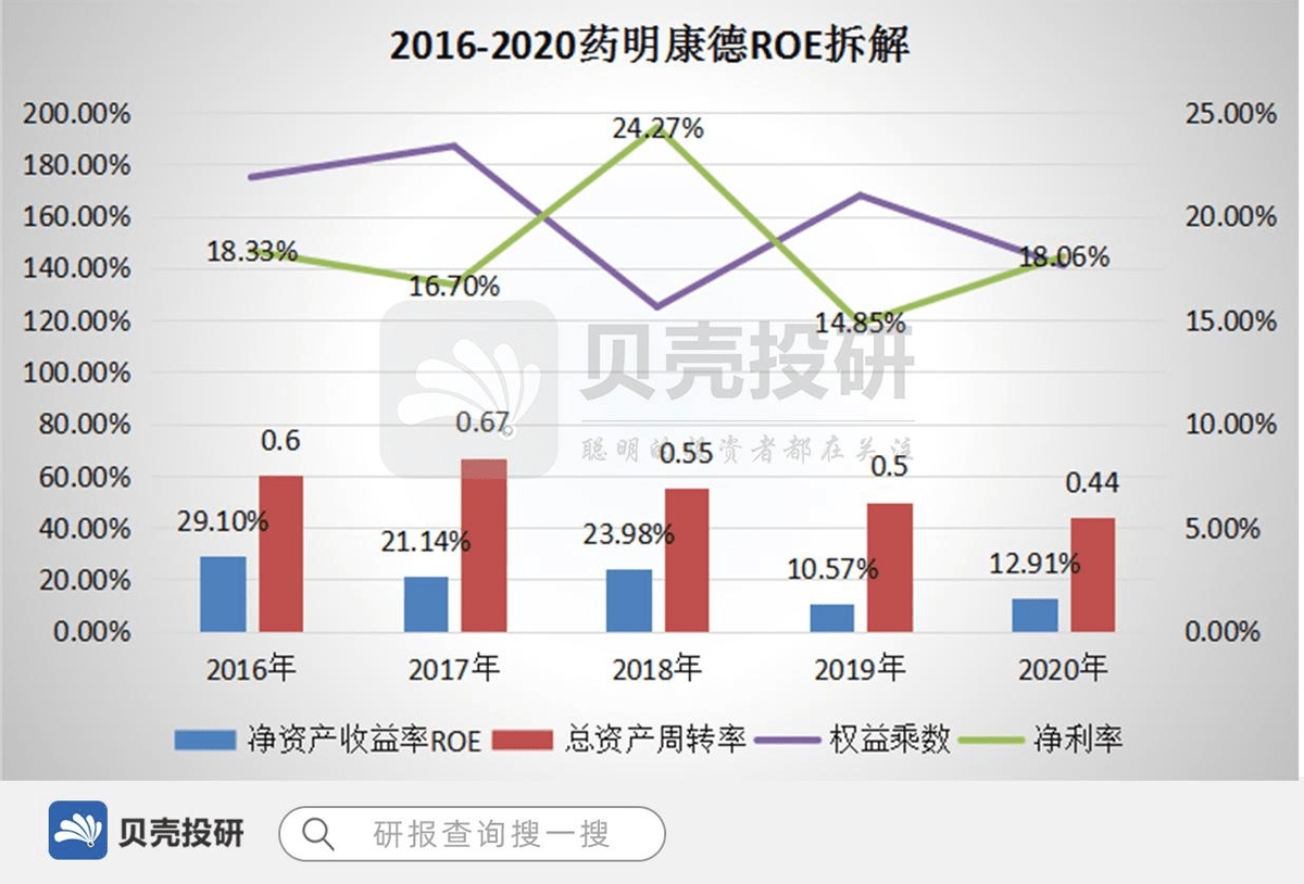 金融投资行为对gdp的影响_美国房价再创新高,中国买家该走还是该留(2)