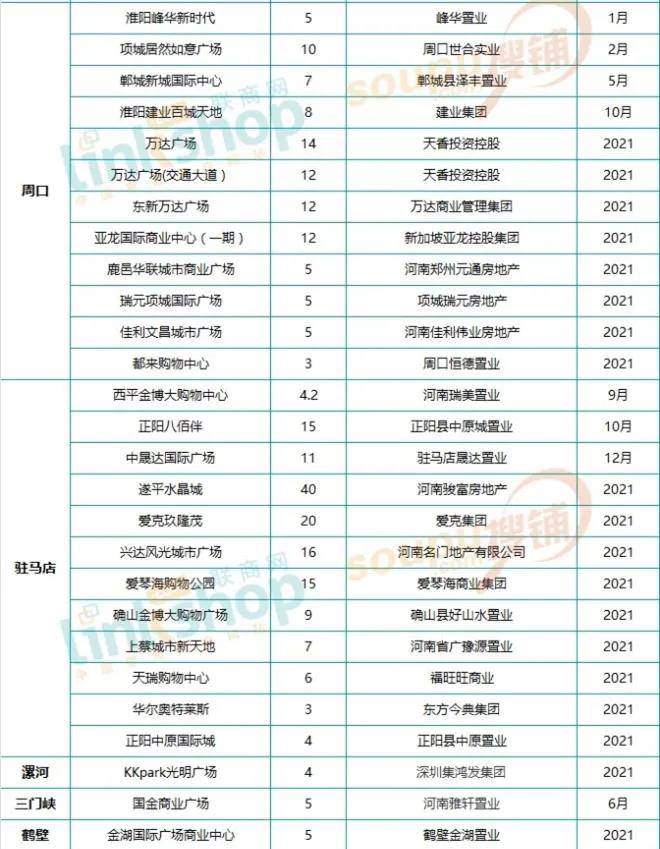 郑州人口密度_2005年为何成为了河南的巅峰(3)