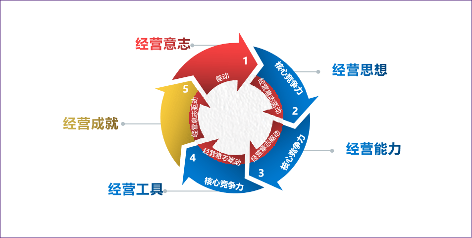 不謀全局者不足謀一域——解讀華為的經營管理法則_企業