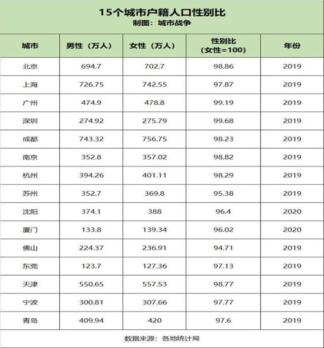 全国人口男性多还是女性多_人口老龄化图片