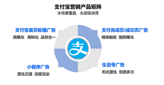 入口|湖南支付宝广告投放推广红枫叶传媒代运营广告投放公司