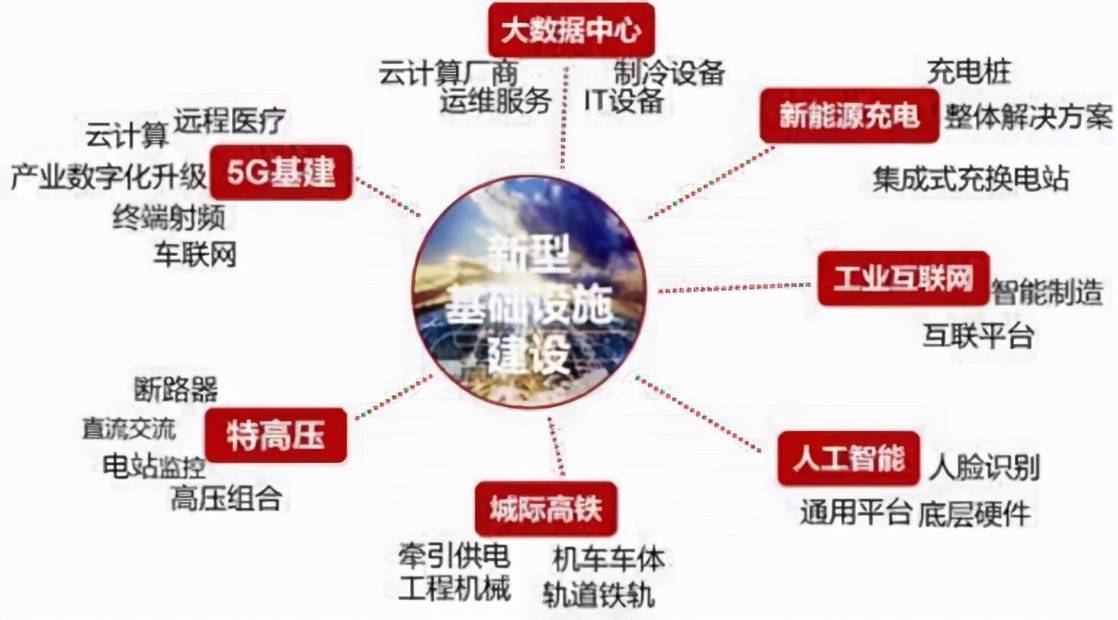 人口不变只有技术进步的稳态_通用技术作品(3)