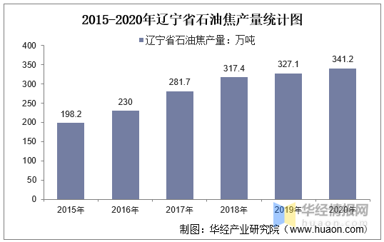 2020辽宁gdp25115_2020年辽宁14城GDP排名发布 房谱独家(3)