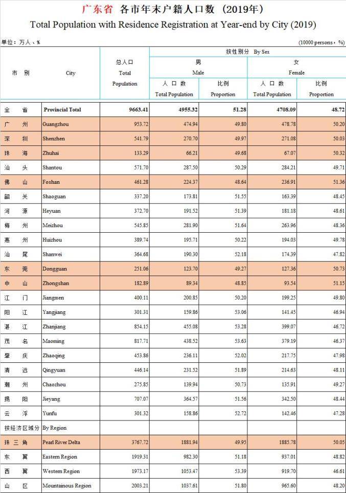 各省户籍人口_全国上半年离婚人数大跌近40 ,是什么原因