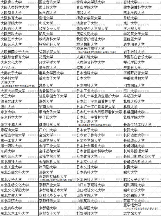 日本大学排名一览表_日本性感大胸美女排名(2)