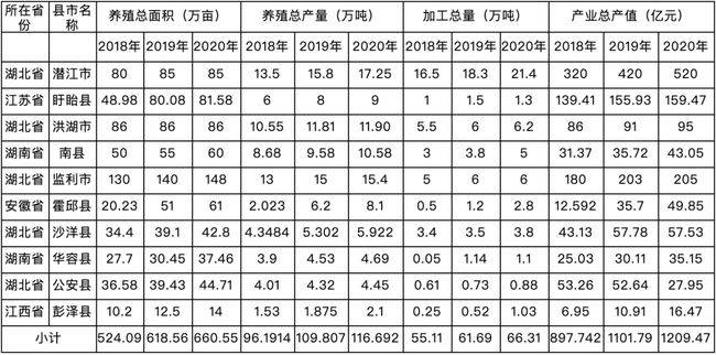 排名前十的表_排名前十微信头像图片