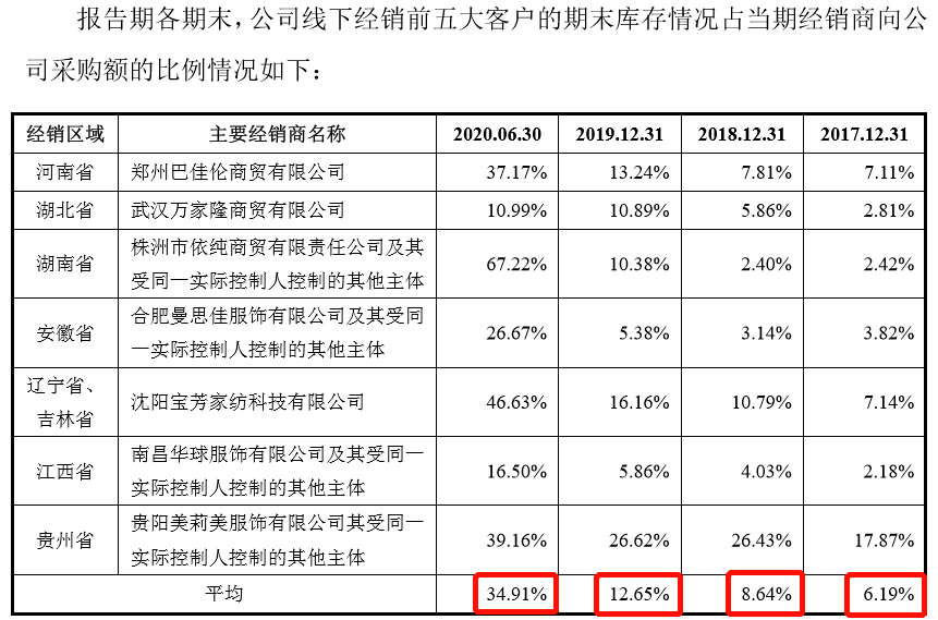 洪兴实业股份支付公允性待榷 数家重要客户存关联之疑(图5)