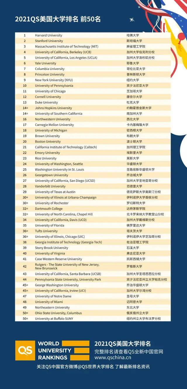 qs英国排名_英国顶级名模排名(3)