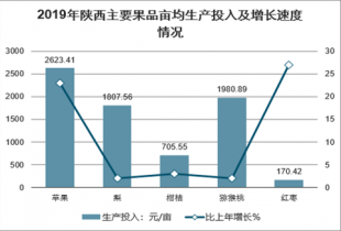 2021年陕西铜川前半年gdp_大跌眼镜 连续三年超一线 这座城市一飞冲天(2)