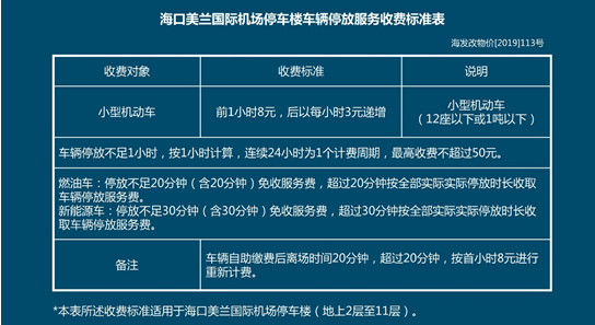 海口美蘭機場停車場收費多少錢一天海口機場停車場收費標準2021