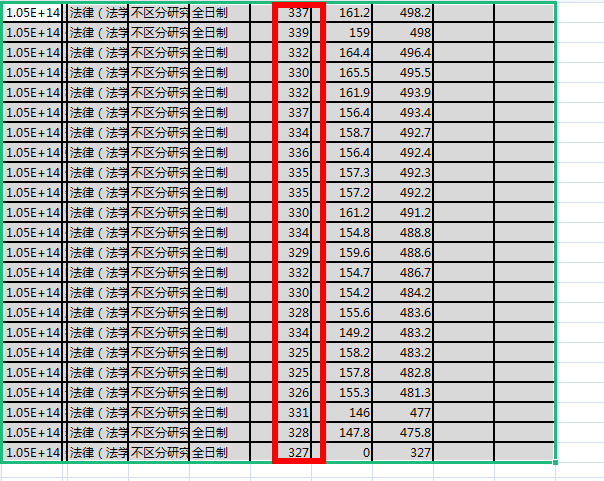 法硕非法学学校排名_法硕非法学成绩单(3)
