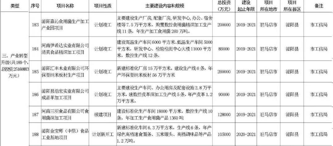 河南泌阳县gdp_泌阳县 新合作农商城 项目简介