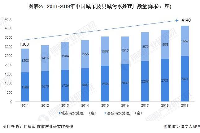 厦门十四五人口规模_厦门人口分布密度图