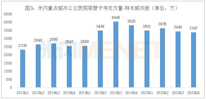 肝gdp(3)