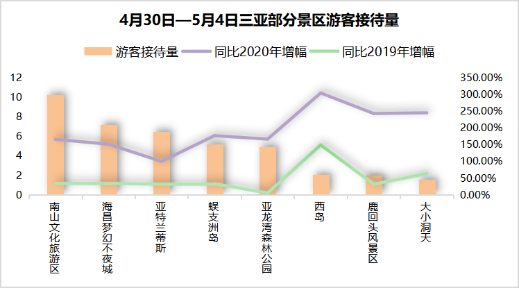 2021各省人均_各省人均身高(2)