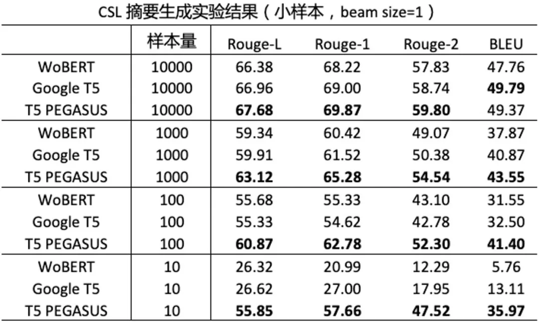 模型|从通用型到业务型,中文大模型时代下NLP预训练的创新与实践