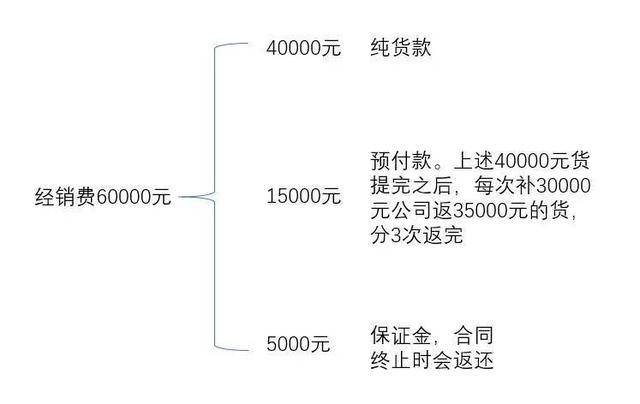 内衣盈利模式_盈利模式(2)