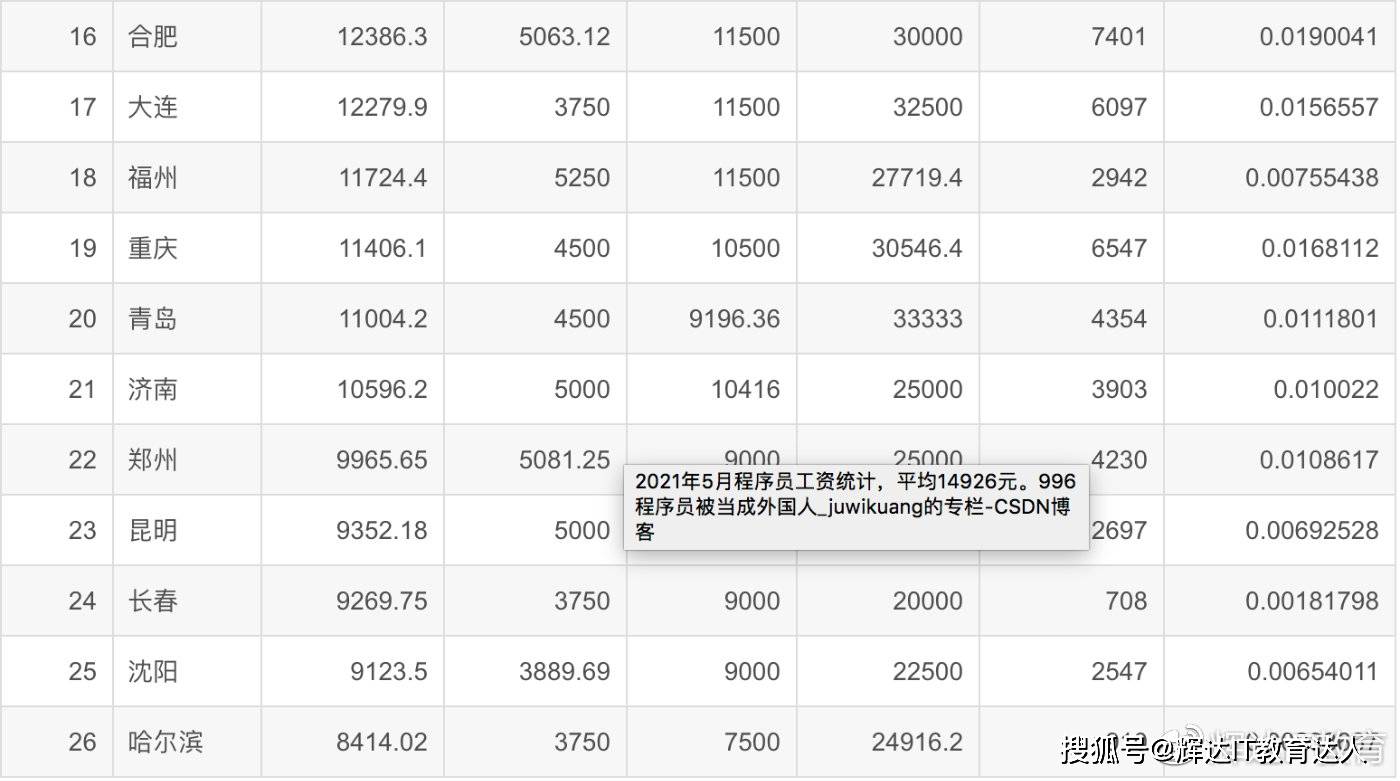2021人均工资_近两年人均工资统计图(2)