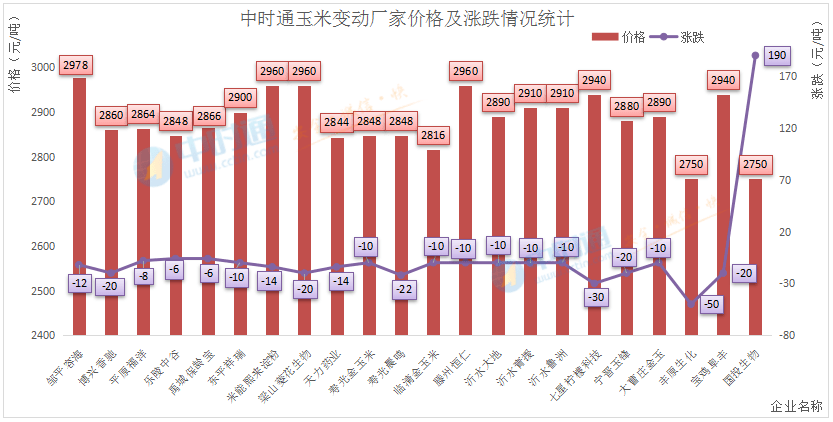 为什么东三省gdp一直下降_数据观市系列 137 东三省GDP占全国比重将至6.7 连续五年下降(2)