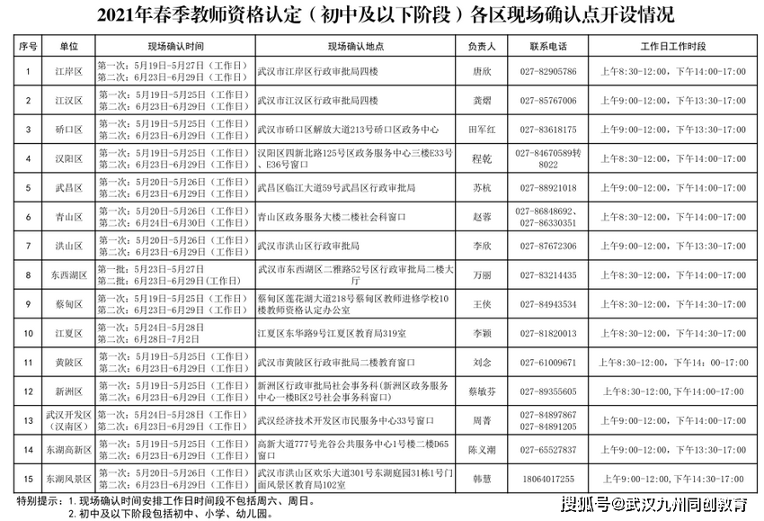 2021年武汉市各区的gdp_2021一季度GDP十强,武汉排名及增速均在情理之中(2)