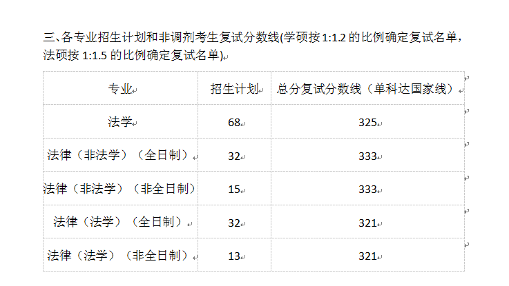 法硕非法学学校排名_法硕非法学成绩单(3)