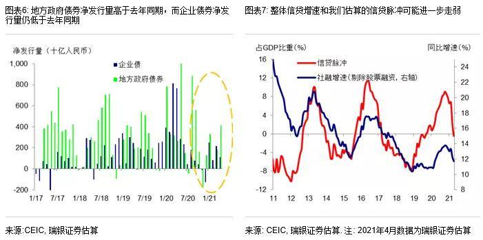 GDP年增长率和季度增长率(3)