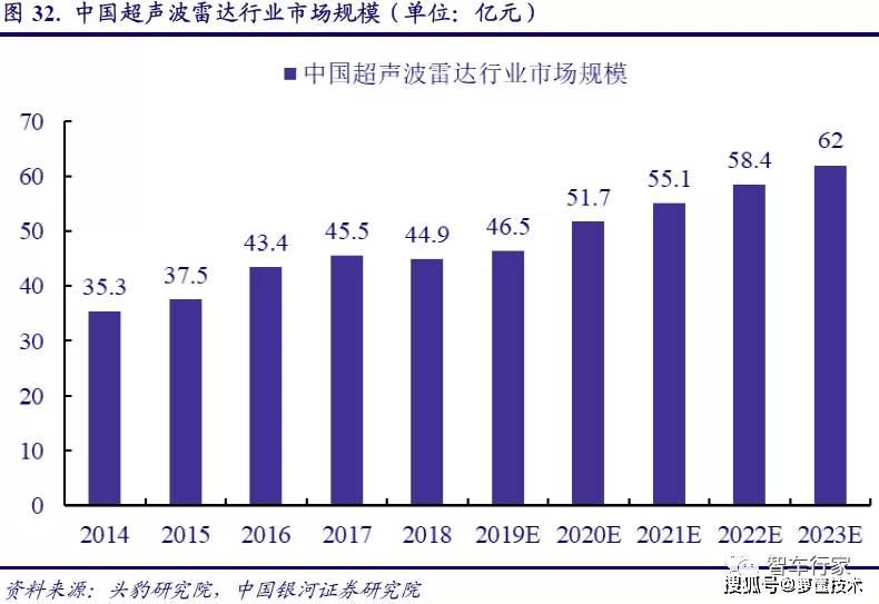 离开核心技术支持的gdp靠谱么_500项核心技术专利 支撑 百度大脑(2)