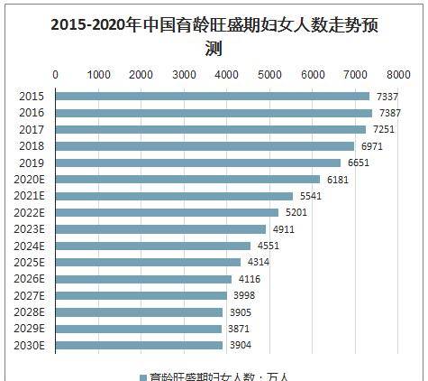 2020意大利新生人口_2020欧洲杯意大利(3)