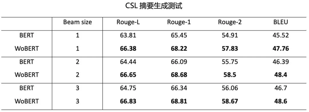 模型|从通用型到业务型,中文大模型时代下NLP预训练的创新与实践