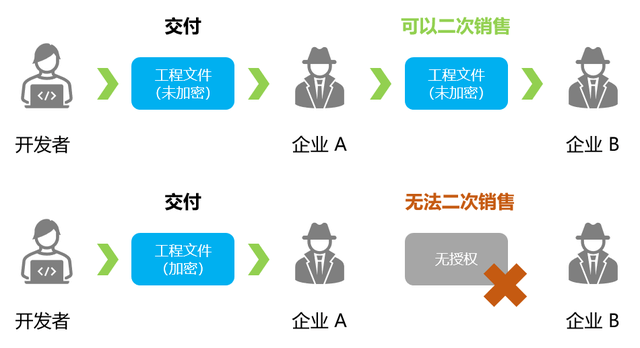 代码|活字格V7.0焕新登场,提供业界领先的专业级报表设计能力