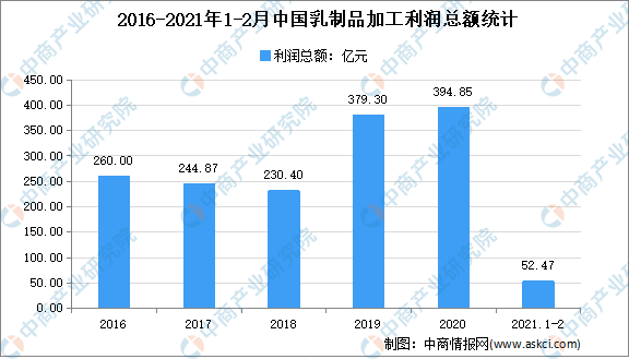 北京市gdp影响因素实证分析_基于VAR模型的旅游业总收入对GDP影响的实证分析 以湖南省为例(2)