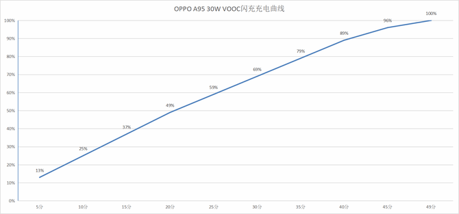 该游戏|OPPO A95 5G手机体验：A系列颜值担当，轻薄灵动